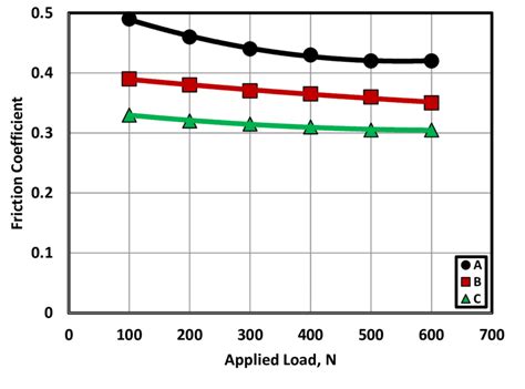 ceramic tile institute friction testing|ceramic floor tiles coefficient.